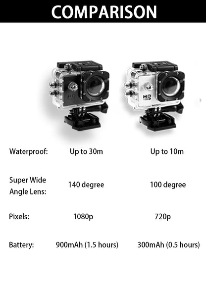 Waterproof Diving Recording Camera
